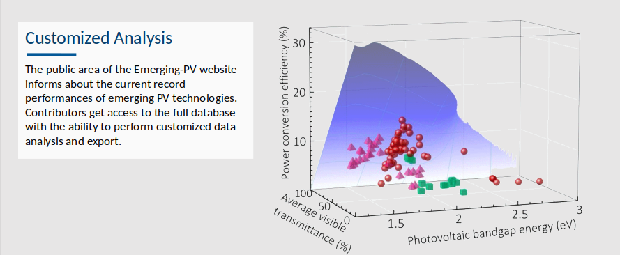 Emerging PV Reports